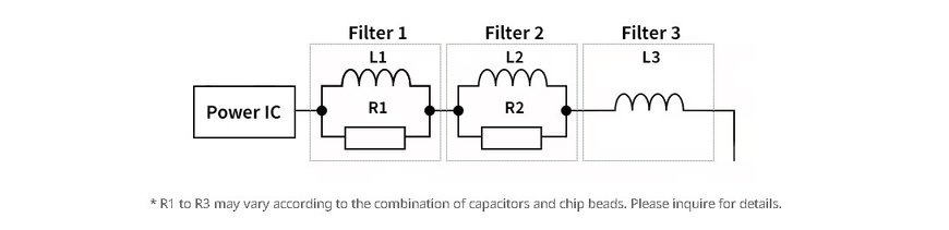 TDK: How to select the right PoC Filter Inductors and Chip Beads for Automotive SerDes (LVDS) Transmission